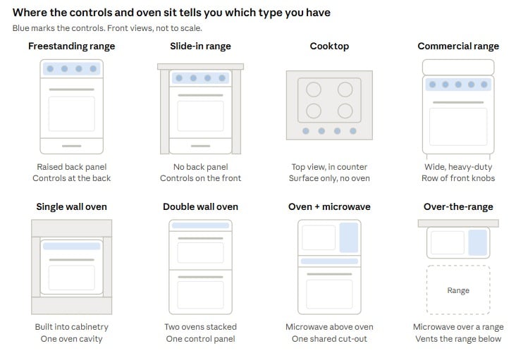 oven-and-range-types-identification-guide
