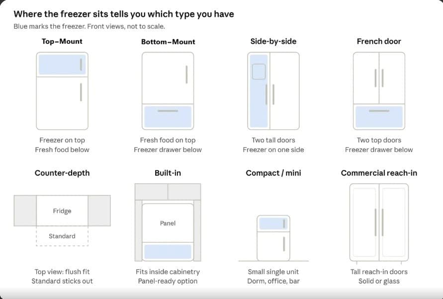 refrigerator-types-identification-guide